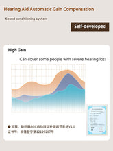 Load image into Gallery viewer, Bone Conduction Hearing Aid – Bluetooth Compatible/AI Adaptive Sound/DIY Customizable Fitting/Waterproof/Dual Function For Hearing And Music
